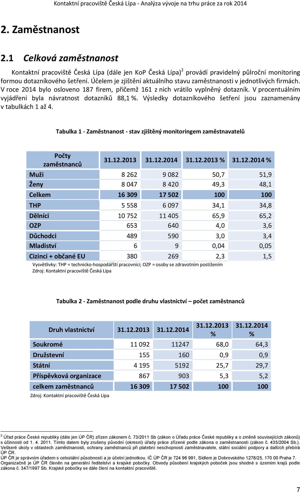 V procentuálním vyjádření byla návratnost dotazníků 88,1 %. Výsledky dotazníkového šetření jsou zaznamenány v tabulkách 1 až 4.