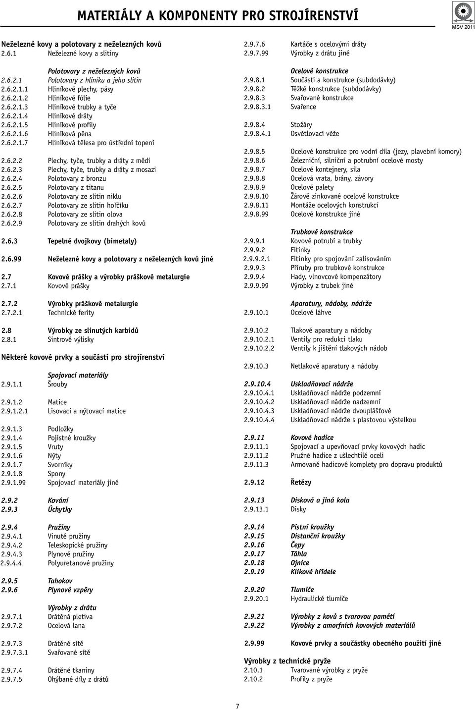 6.2.3 Plechy, tyče, trubky a dráty z mosazi 2.6.2.4 Polotovary z bronzu 2.6.2.5 Polotovary z titanu 2.6.2.6 Polotovary ze slitin niklu 2.6.2.7 Polotovary ze slitin hořčíku 2.6.2.8 Polotovary ze slitin olova 2.