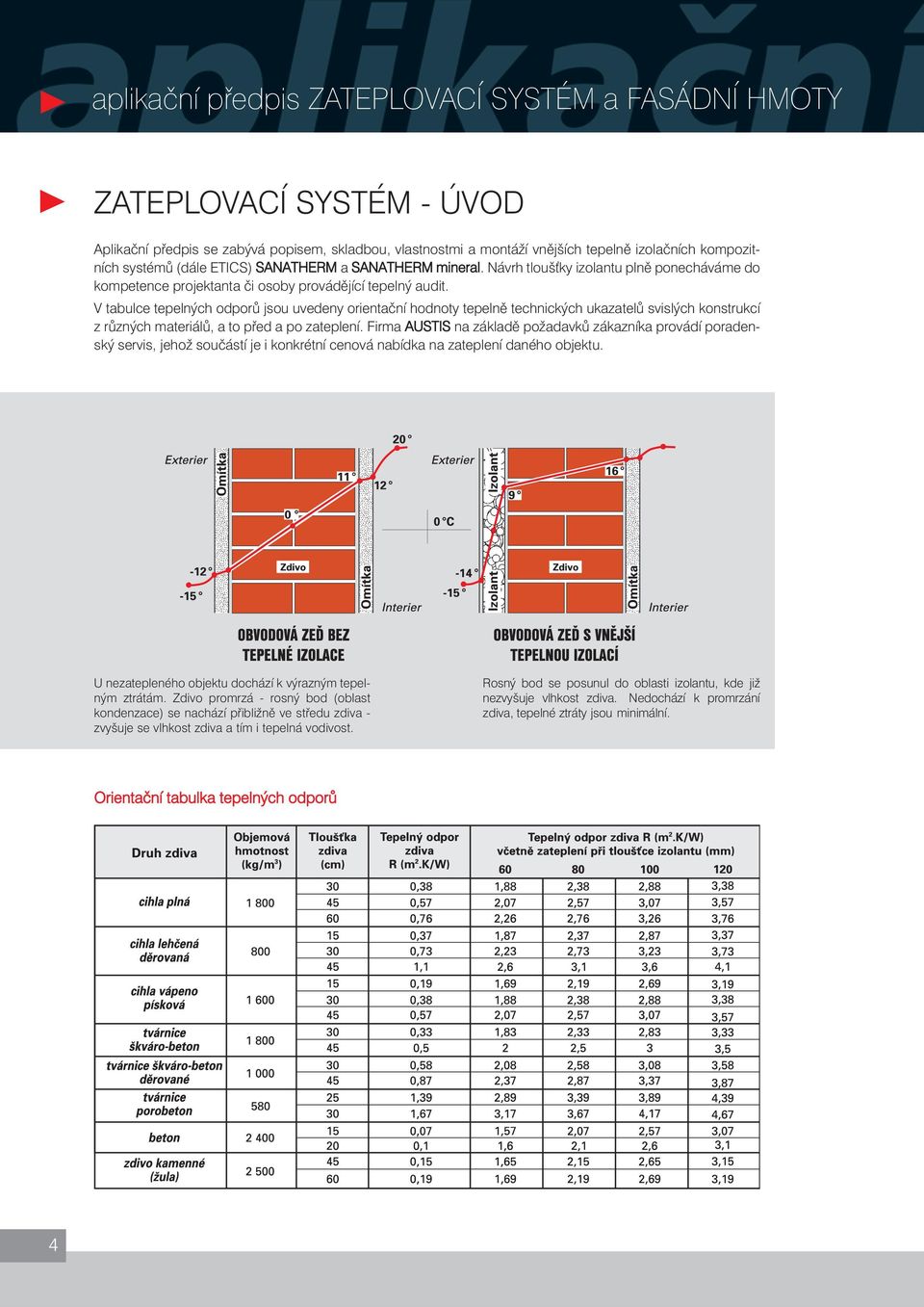 V tabulce tepelných odporů jsou uvedeny orientační hodnoty tepelně technických ukazatelů svislých konstrukcí z různých materiálů, a to před a po zateplení.