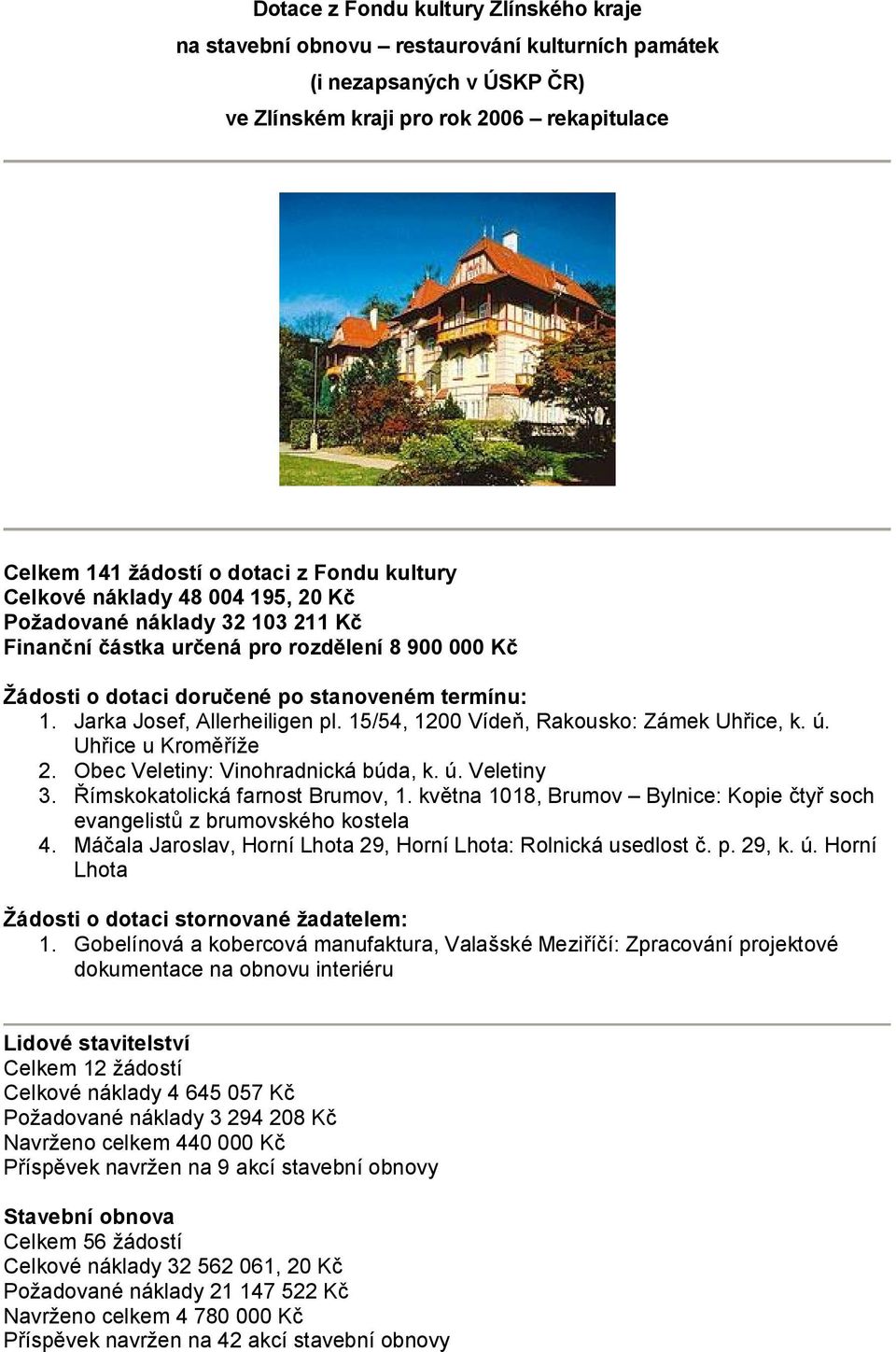 Jarka Josef, Allerheiligen pl. 15/54, 1200 Vídeň, Rakousko: Zámek Uhřice, k. ú. Uhřice u Kroměříže 2. Obec Veletiny: Vinohradnická búda, k. ú. Veletiny 3. Římskokatolická farnost Brumov, 1.