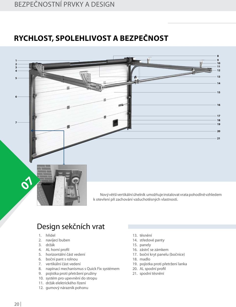 hřídel navíjecí buben držák AL horní profil horizontální část vedení boční pant s rolnou vertikální část vedení napínací mechanismus s Quick Fix systémem pojistka proti přetržení pružiny