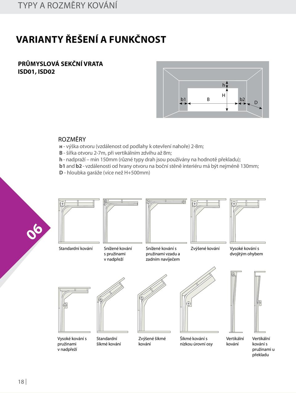 nejméně 130mm; D - hloubka garáže (více než H+500mm) 06 Standardní kování Snížené kování s pružinami v nadpřeží Snížené kování s pružinami vzadu a zadním navíječem Zvýšené kování Vysoké