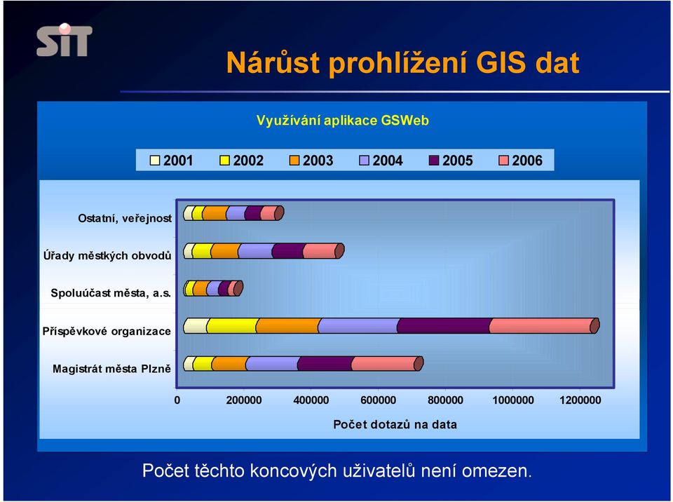 atní, veřejnost