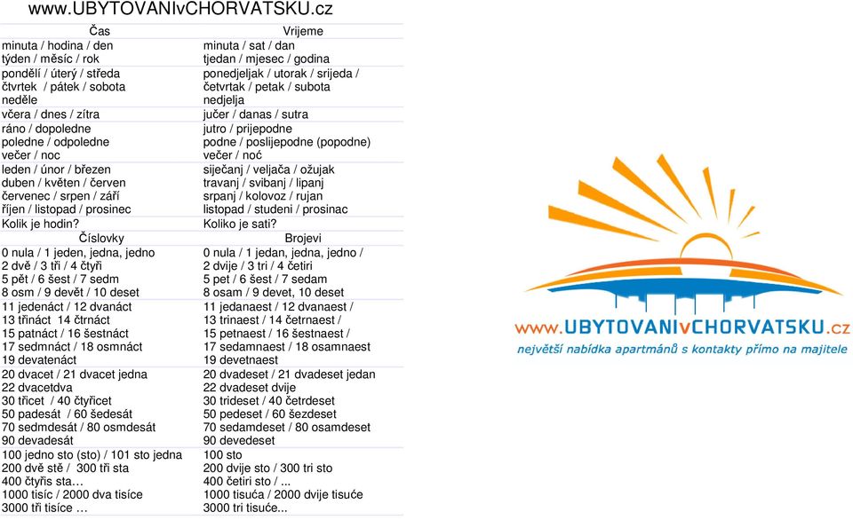 Číslovky 0 nula / 1 jeden, jedna, jedno 2 dvě / 3 tři / 4 čtyři 5 pět / 6 šest / 7 sedm 8 osm / 9 devět / 10 deset 11 jedenáct / 12 dvanáct 13 třináct 14 čtrnáct 15 patnáct / 16 šestnáct 17 sedmnáct