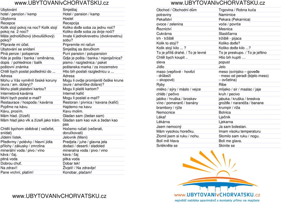 Pripremite mi račun Ubytování se snídaní Smještaj sa doručkom Plná penze / polopenze Puni pansion / polupansion Kde je pošta / banka / směnárna. Gdje je pošta / banka / mjenjačnica?