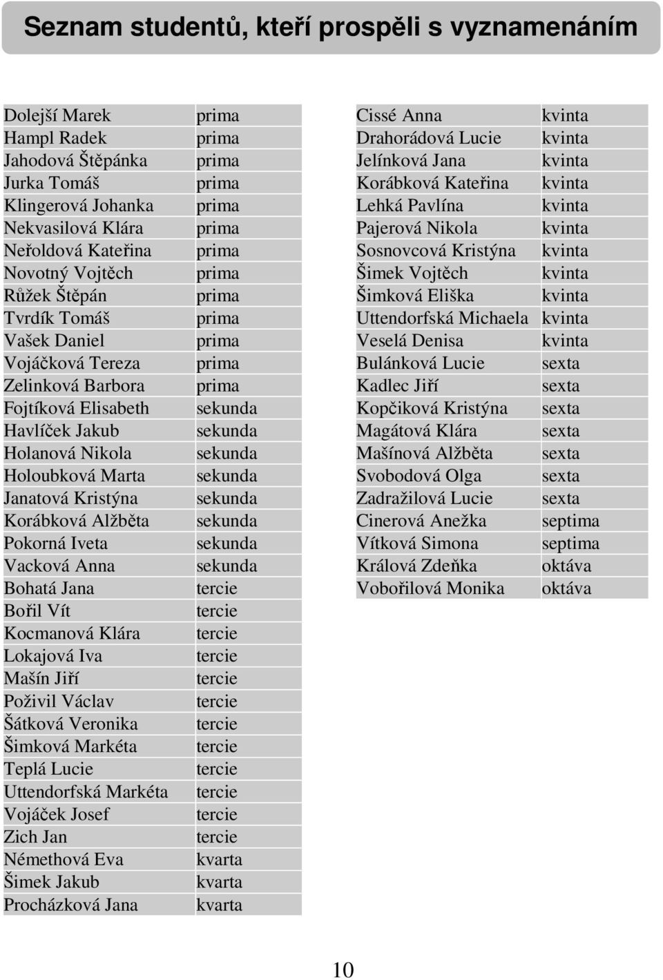 Vojtěch kvinta Růžek Štěpán prima Šimková Eliška kvinta Tvrdík Tomáš prima Uttendorfská Michaela kvinta Vašek Daniel prima Veselá Denisa kvinta Vojáčková Tereza prima Bulánková Lucie sexta Zelinková