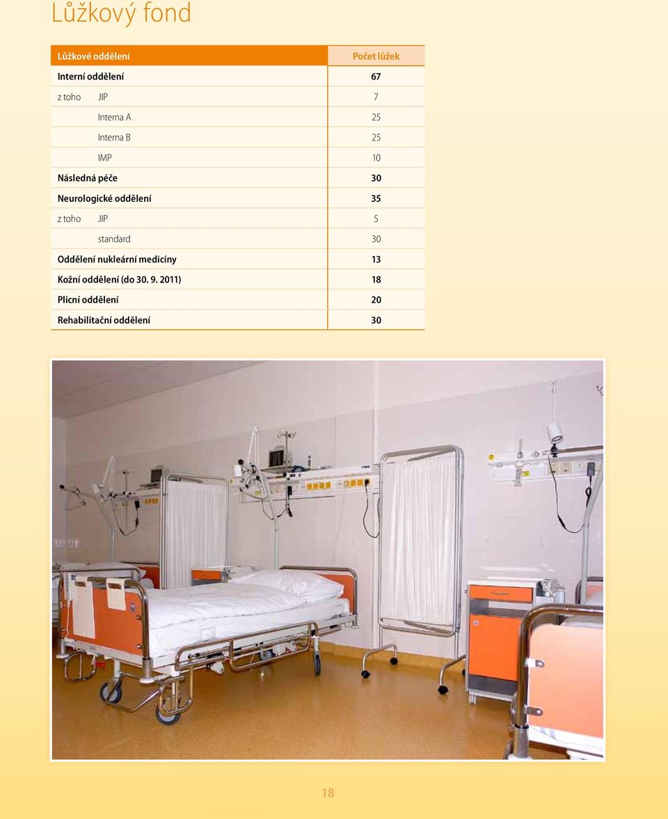 oddělení 35 z toho JIP 5 standard 30 Oddělení nukleární medicíny 13