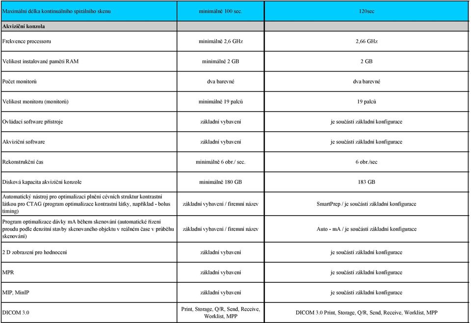 minimálně 19 palců 19 palců Ovládací software přístroje základní vybavení je součástí základní konfigurace Akviziční software základní vybavení je součástí základní konfigurace Rekonstrukční čas