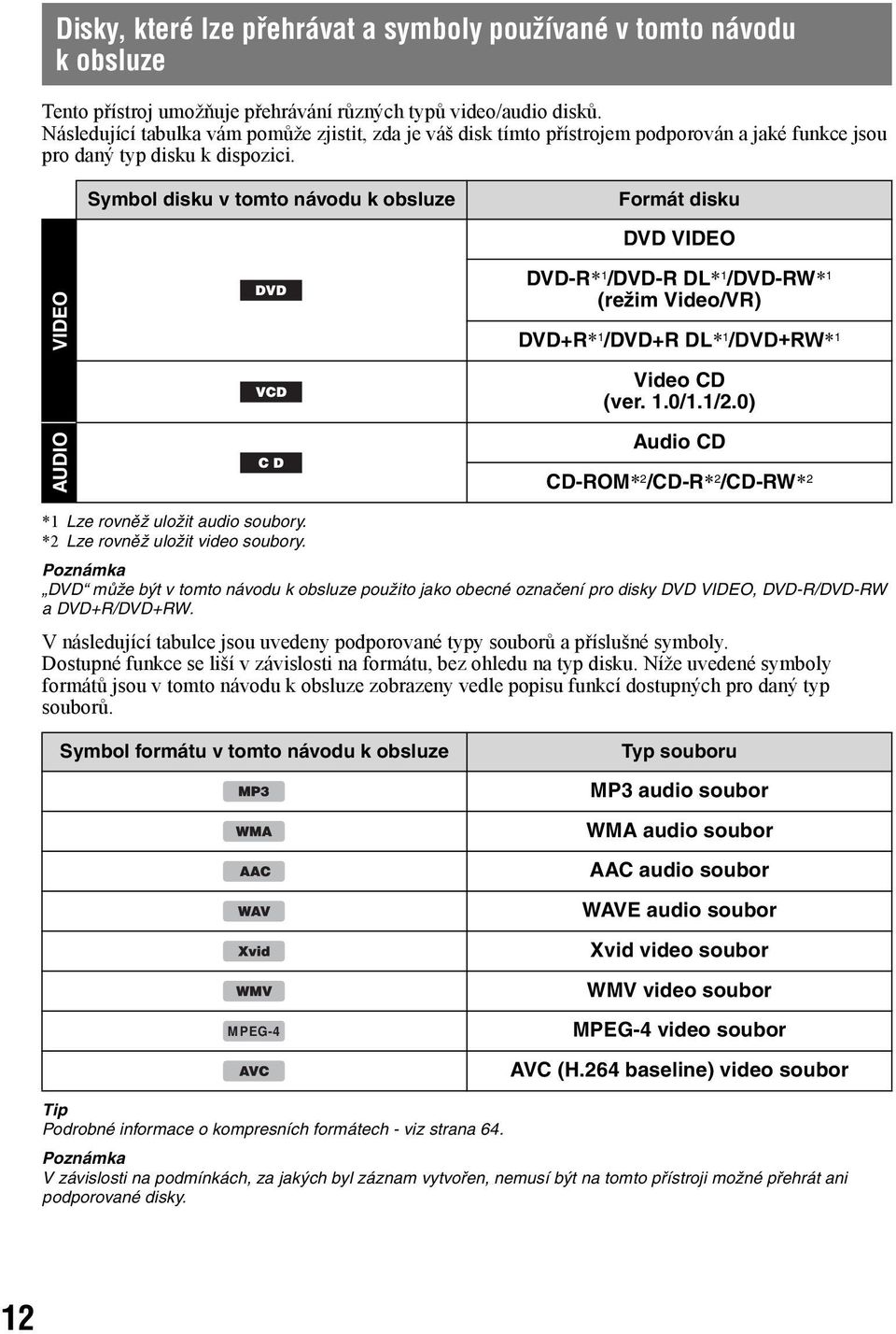 Symbol disku v tomto návodu k obsluze Formát disku DVD VIDEO VIDEO AUDIO DVD-R* 1 /DVD-R DL* 1 /DVD-RW* 1 (režim Video/VR) DVD+R* 1 /DVD+R DL* 1 /DVD+RW* 1 Video CD (ver. 1.0/1.1/2.