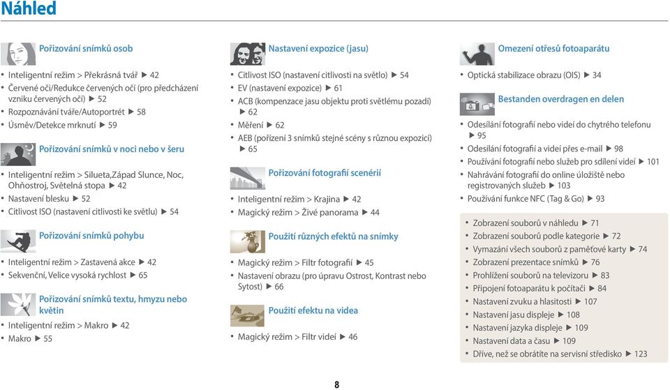 Citlivost ISO (nastavení citlivosti ke světlu) 54 Pořizování snímků pohybu Inteligentní režim > Zastavená akce 42 Sekvenční, Velice vysoká rychlost 65 Pořizování snímků textu, hmyzu nebo květin