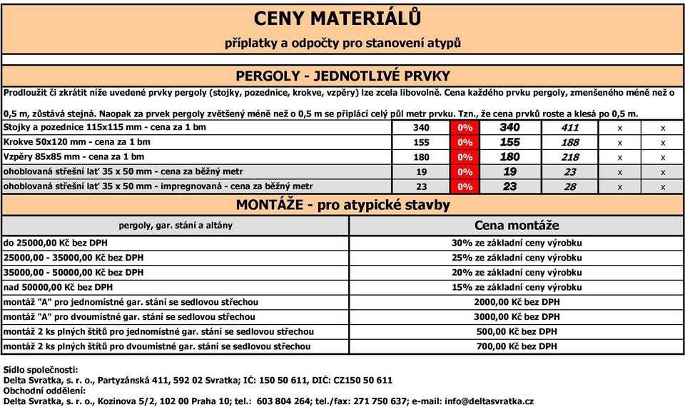 Stojky a pozednice 115115 mm - cena za 1 bm Krokve 50120 mm - cena za 1 bm Vzpěry 8585 mm - cena za 1 bm ohoblovaná střešní lať 35 50 mm - cena za běžný metr ohoblovaná střešní lať 35 50 mm -