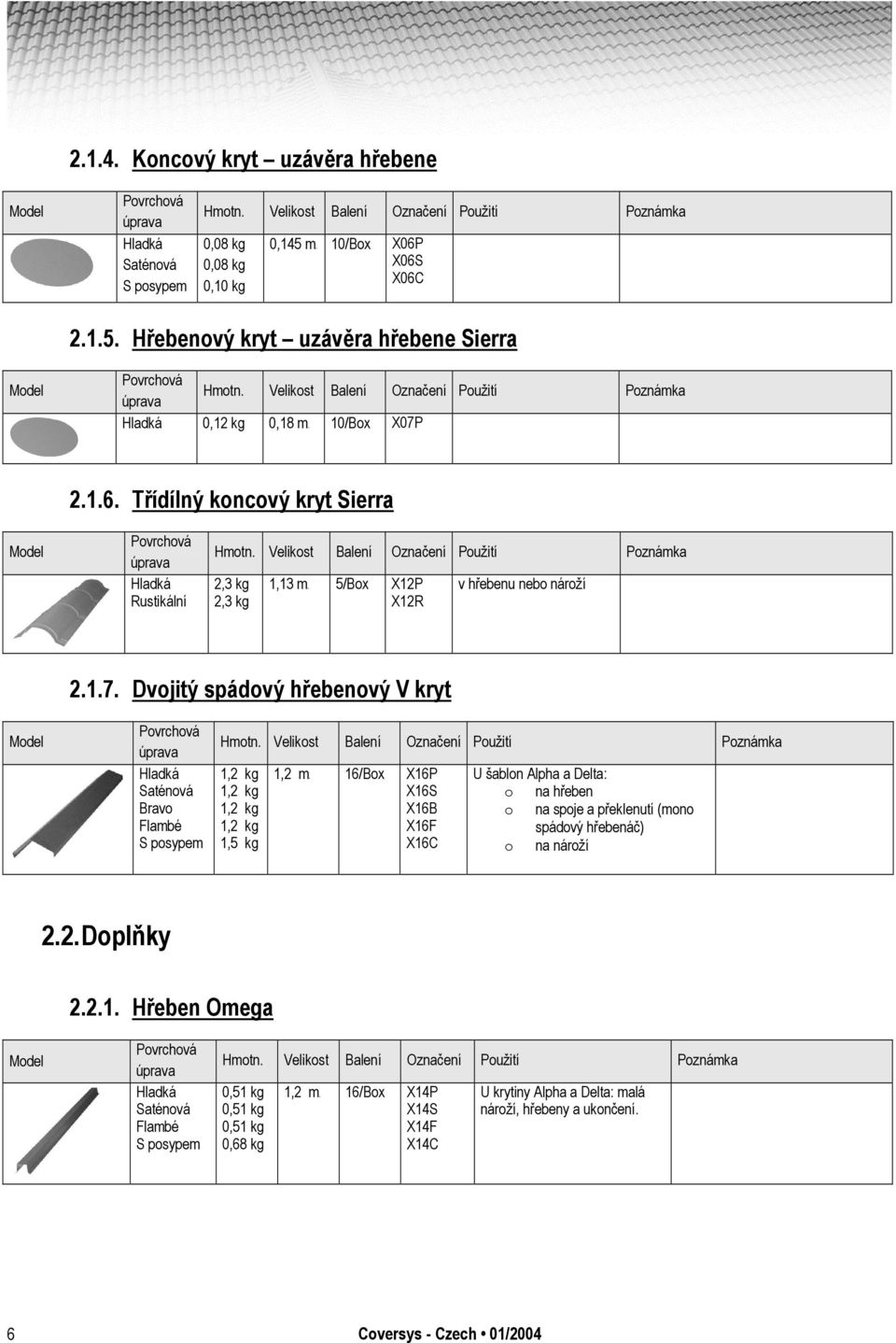 Velikost Balení Označení Použití Poznámka 2,3 kg 2,3 kg 1,13 mp X12P X12R v hřebenu nebo nároží 2.1.7. Dvojitý spádový hřebenový V kryt Bravo Flambé Hmotn.