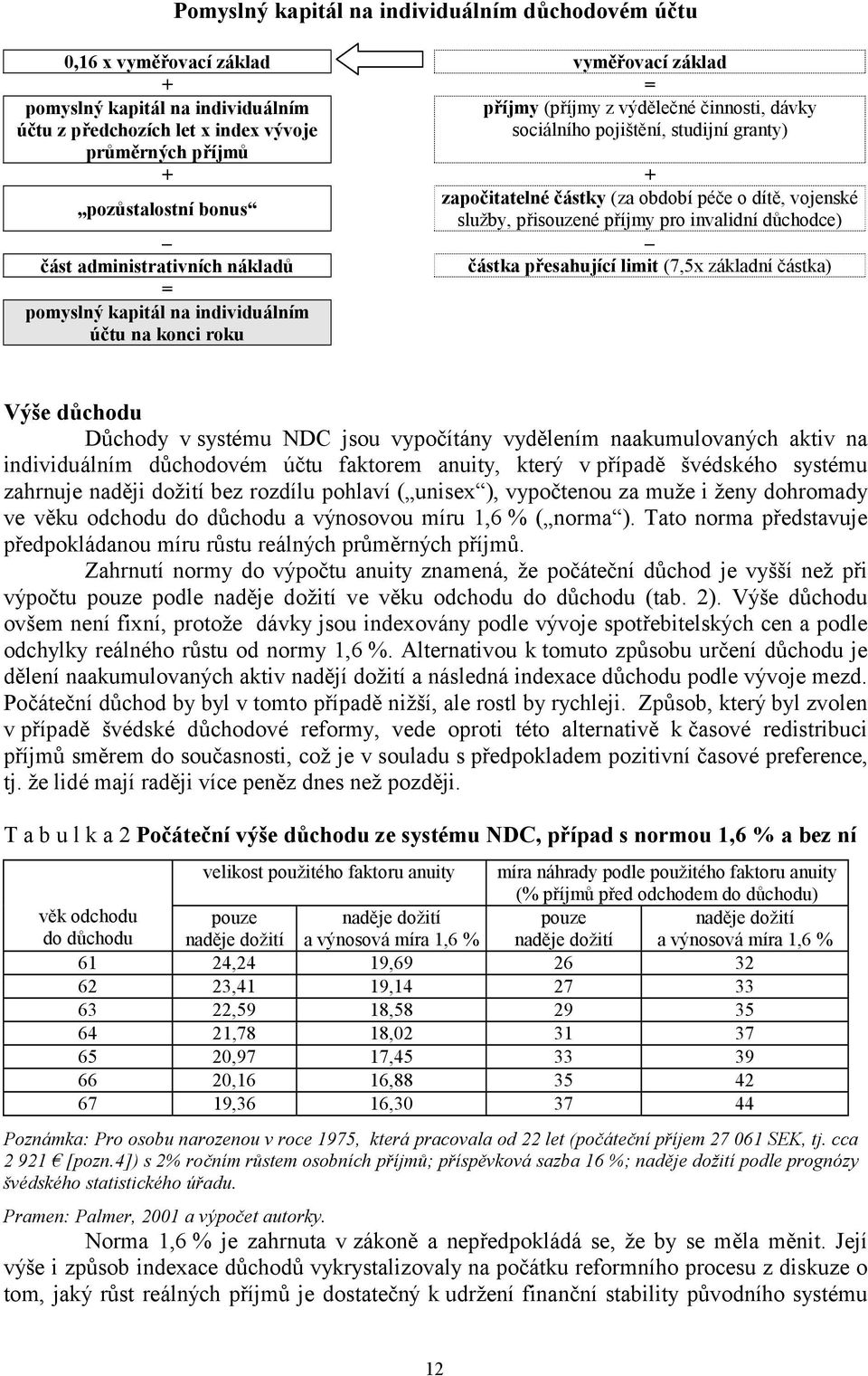 část administrativních nákladů částka přesahující limit (7,5x základní částka) = pomyslný kapitál na individuálním účtu na konci roku Výše důchodu Důchody v systému NDC jsou vypočítány vydělením