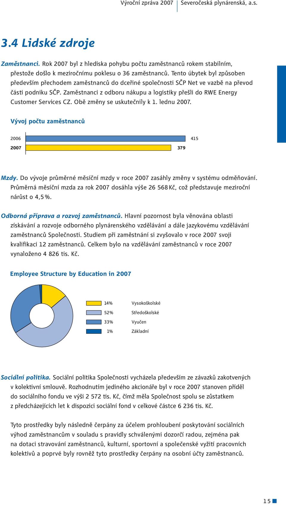 Tento úbytek byl způsoben především přechodem zaměstnanců do dceřiné společnosti SČP Net ve vazbě na převod části podniku SČP.