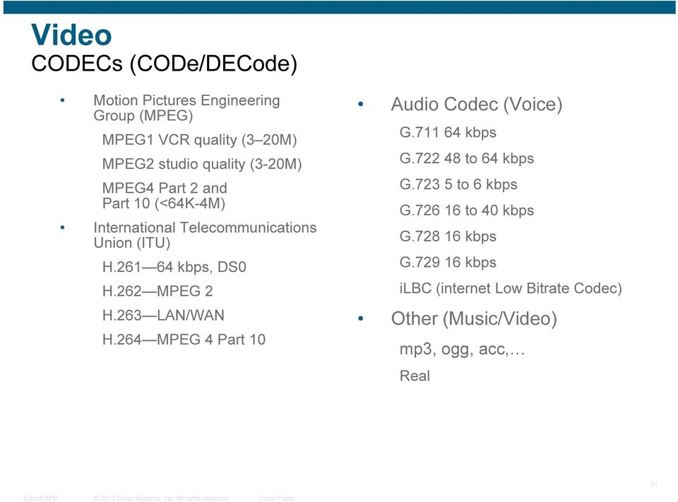 262 MPEG 2 H.263 LAN/WAN H.264 MPEG 4 Part 10 Audio Codec (Voice) G.711 64 kbps G.722 48 to 64 kbps G.