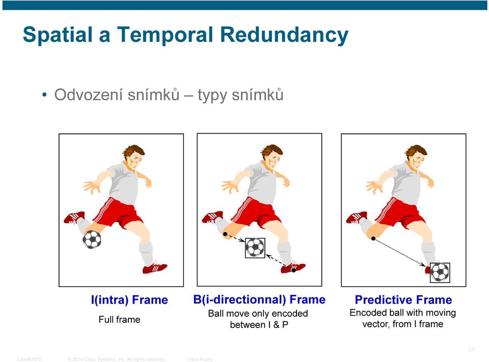 Frame Ball move only encoded between I & P