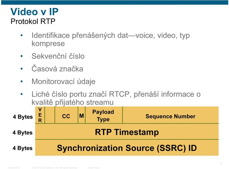 přenáší informace o kvalitě přijatého streamu 4 Bytes 4 Bytes V E R CC M