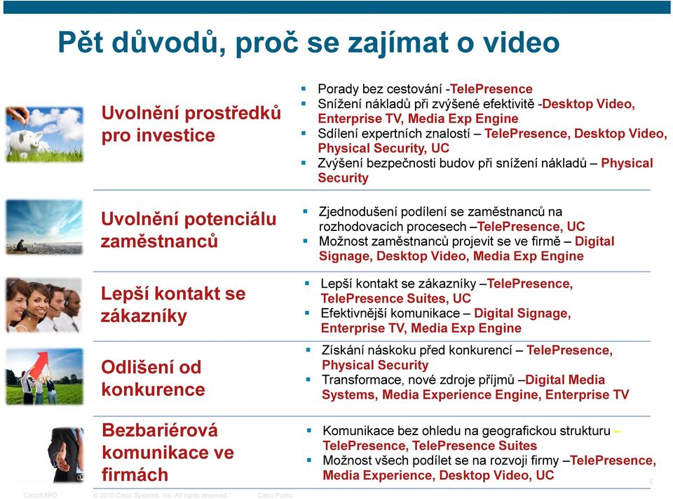 nákladů Physical Security Zjednodušení podílení se zaměstnanců na rozhodovacích procesech TelePresence, UC Možnost zaměstnanců projevit se ve firmě Digital Signage, Desktop Video, Media Exp Engine