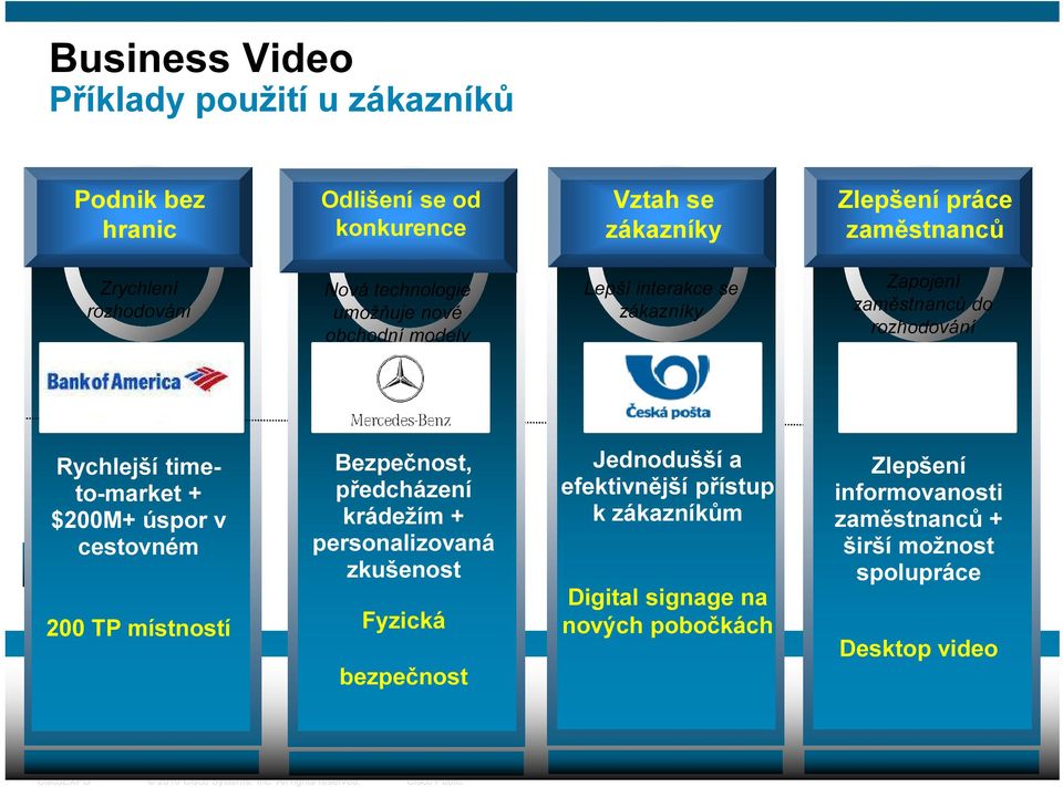 timeto-market + $200M+ úspor v cestovném 200 TP místností Bezpečnost, předcházení krádežím + personalizovaná zkušenost Fyzická bezpečnost