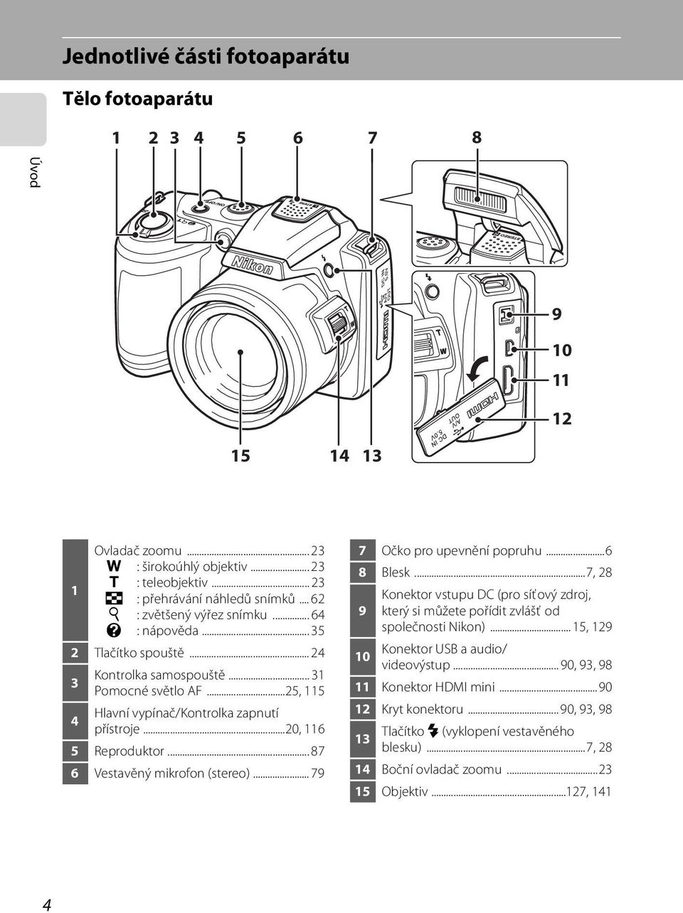 ..20, 116 5 Reproduktor... 87 6 Vestavěný mikrofon (stereo)... 79 7 Očko pro upevnění popruhu...6 8 Blesk.