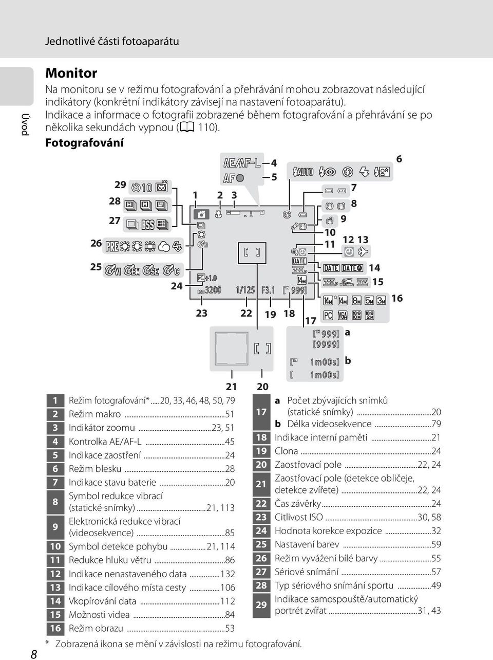 0 3200 * Zobrazená ikona se mění v závislosti na režimu fotografování. 23 21 1 Režim fotografování*...20, 33, 46, 48, 50, 79 2 Režim makro...51 3 Indikátor zoomu...23, 51 4 Kontrolka AE/AF-L.