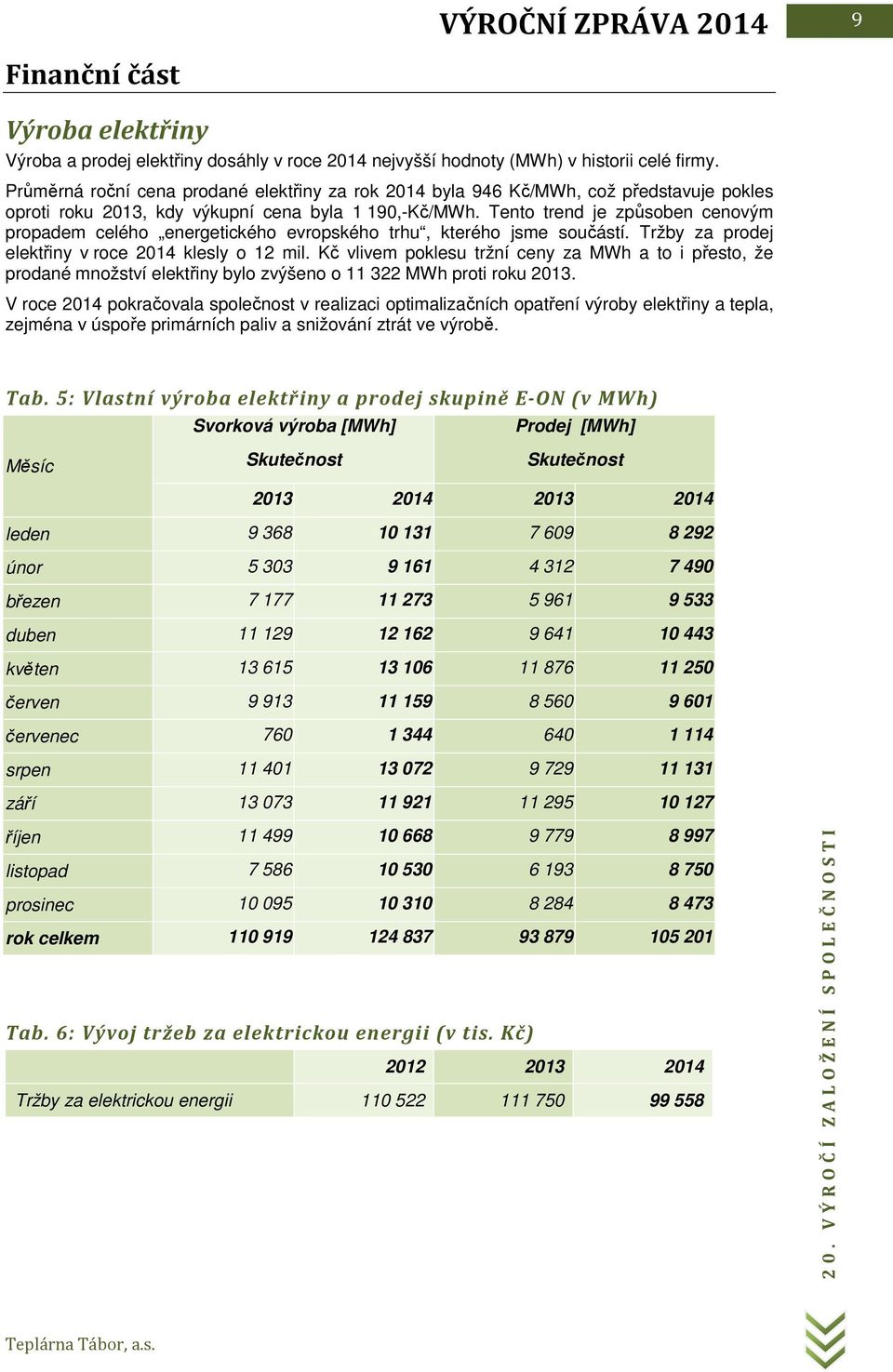 Tento trend je způsoben cenovým propadem celého energetického evropského trhu, kterého jsme součástí. Tržby za prodej elektřiny v roce 2014 klesly o 12 mil.