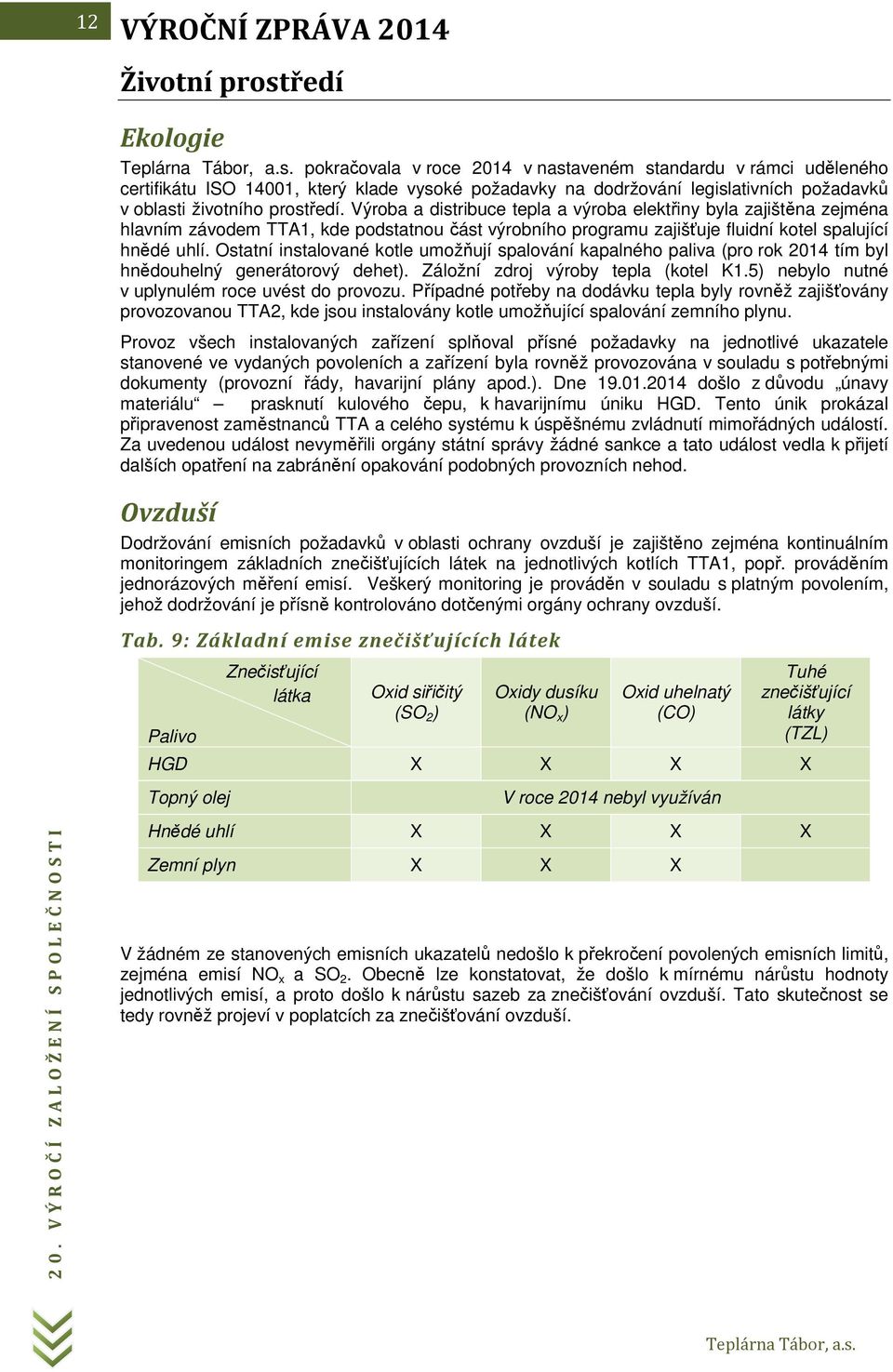 Ostatní instalované kotle umožňují spalování kapalného paliva (pro rok 2014 tím byl hnědouhelný generátorový dehet). Záložní zdroj výroby tepla (kotel K1.