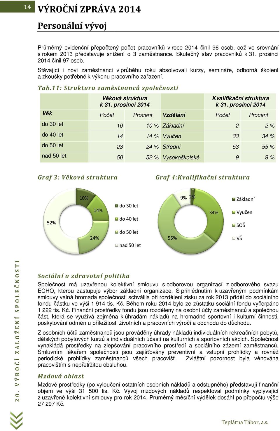 11: Struktura zaměstnanců společnosti Věková struktura Kvalifikační struktura k 31. prosinci 2014 k 31.