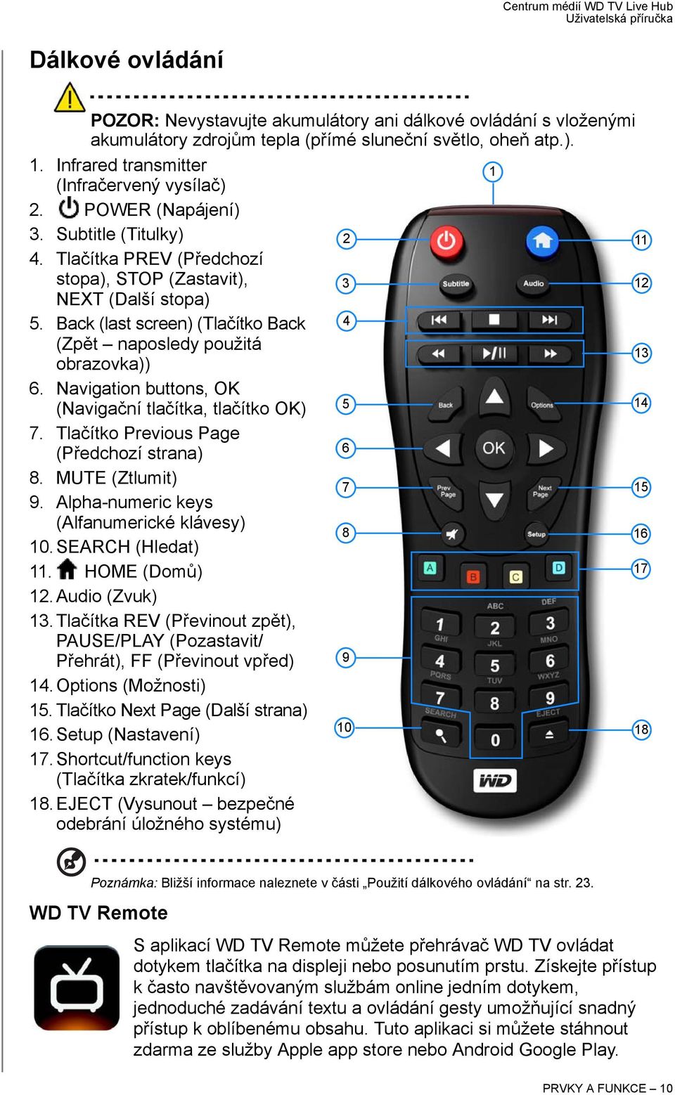 Navigation buttons, OK (Navigační tlačítka, tlačítko OK) 5 7. Tlačítko Previous Page 6 (Předchozí strana) 8. MUTE (Ztlumit) 7 9. Alpha-numeric keys (Alfanumerické klávesy) 8 10. SEARCH (Hledat) 11.