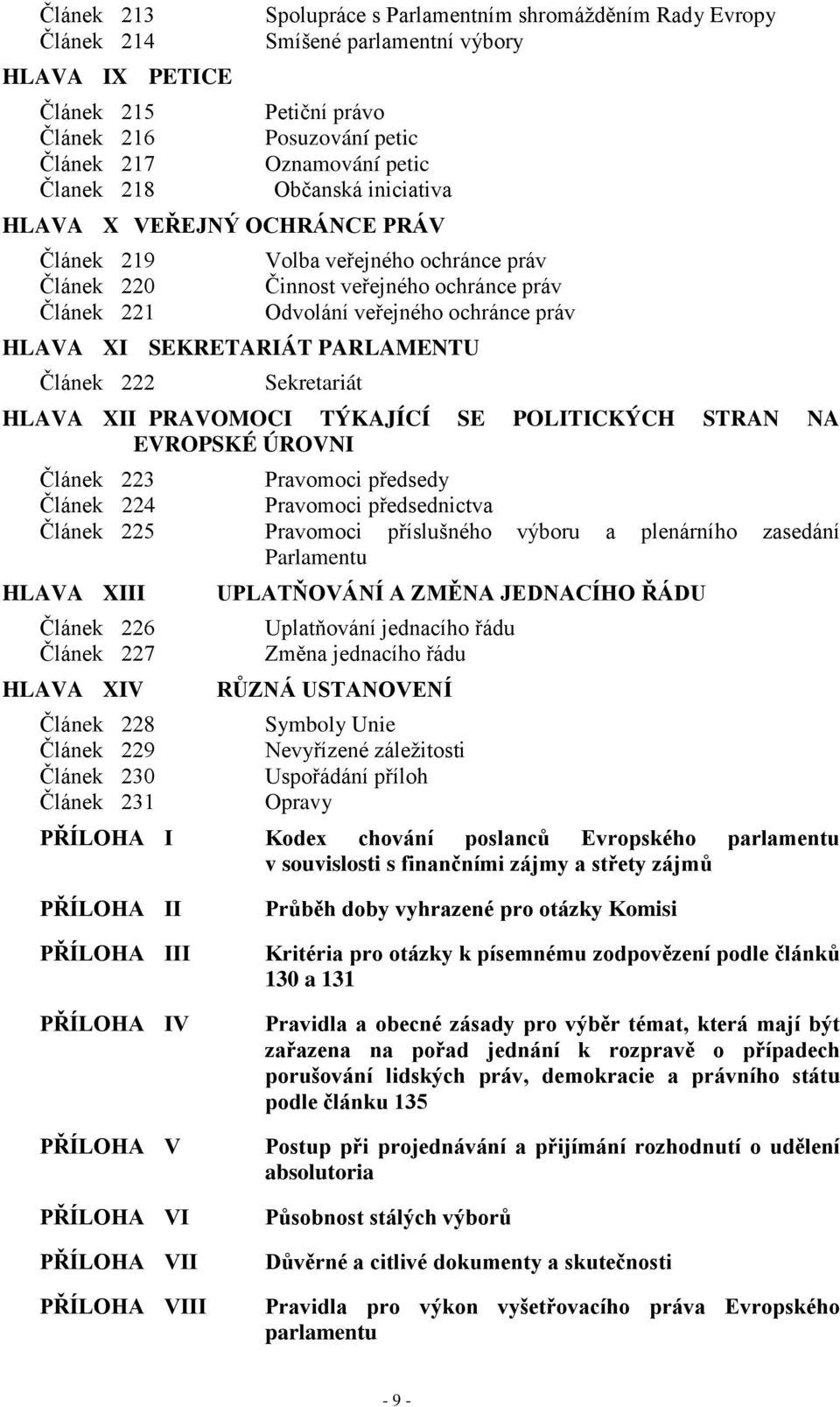 veřejného ochránce práv SEKRETARIÁT PARLAMENTU Sekretariát HLAVA XII PRAVOMOCI TÝKAJÍCÍ SE POLITICKÝCH STRAN NA EVROPSKÉ ÚROVNI Článek 223 Pravomoci předsedy Článek 224 Pravomoci předsednictva Článek