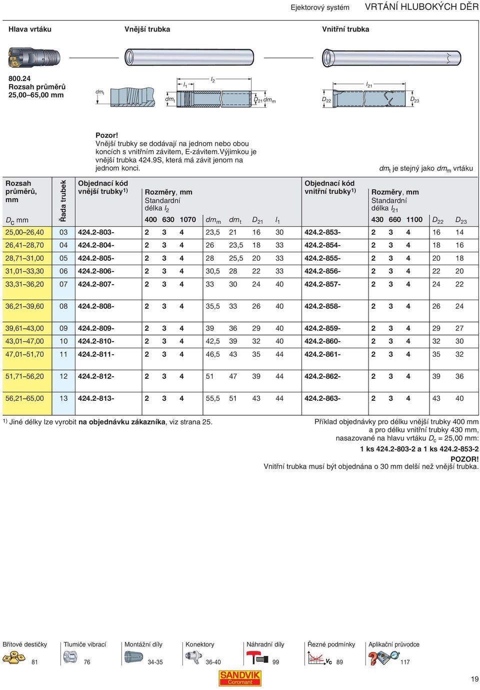 dm t je stejn jako dm m vrtáku Rozsah prùmìrù, D c Øada trubek Objednací kód vnìjπí trubky 1) Rozmìry, Standardní délka l 2 400 630 1070 dm m dm t D 21 l 1 Objednací kód vnitøní trubky 1) Rozmìry,
