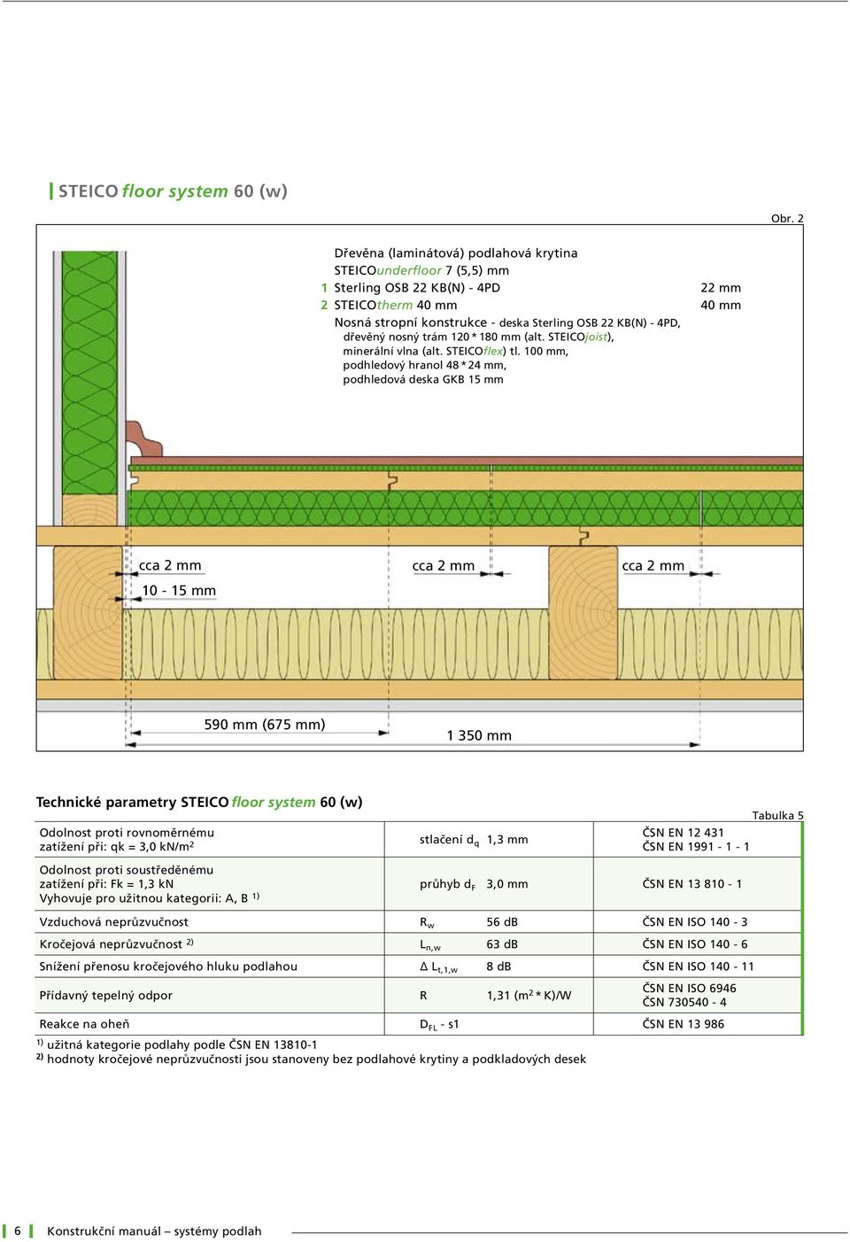 dřevěný nosný trám 120 * 180 mm (alt. STEICOjoist), minerální vlna (alt. STEICOflex) tl.