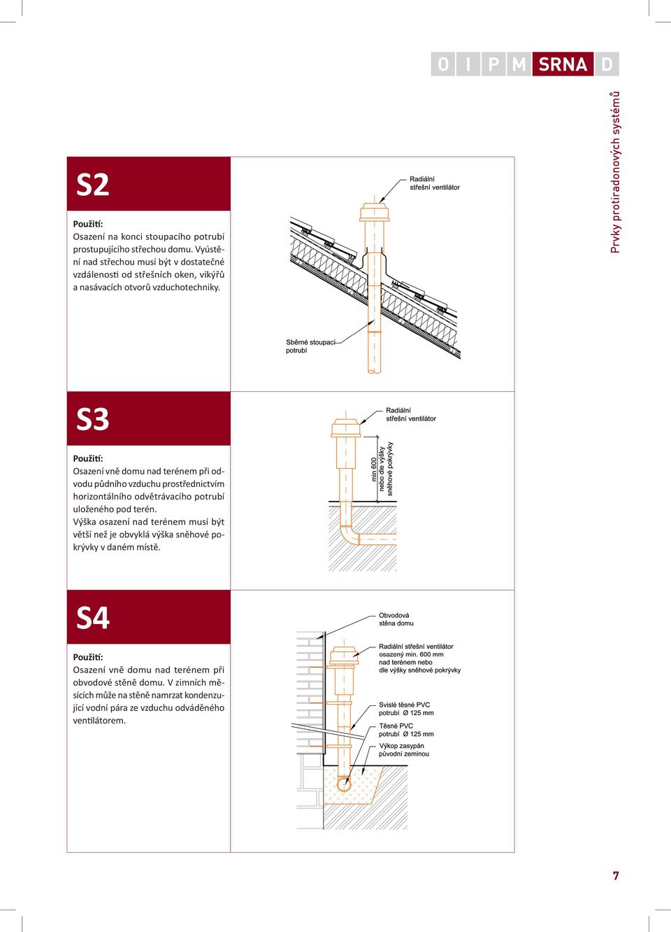 Prvky protiradonových systémů S3 Použi : Osazení vně domu nad terénem při odvodu půdního vzduchu prostřednictvím horizontálního odvětrávacího potrubí uloženého