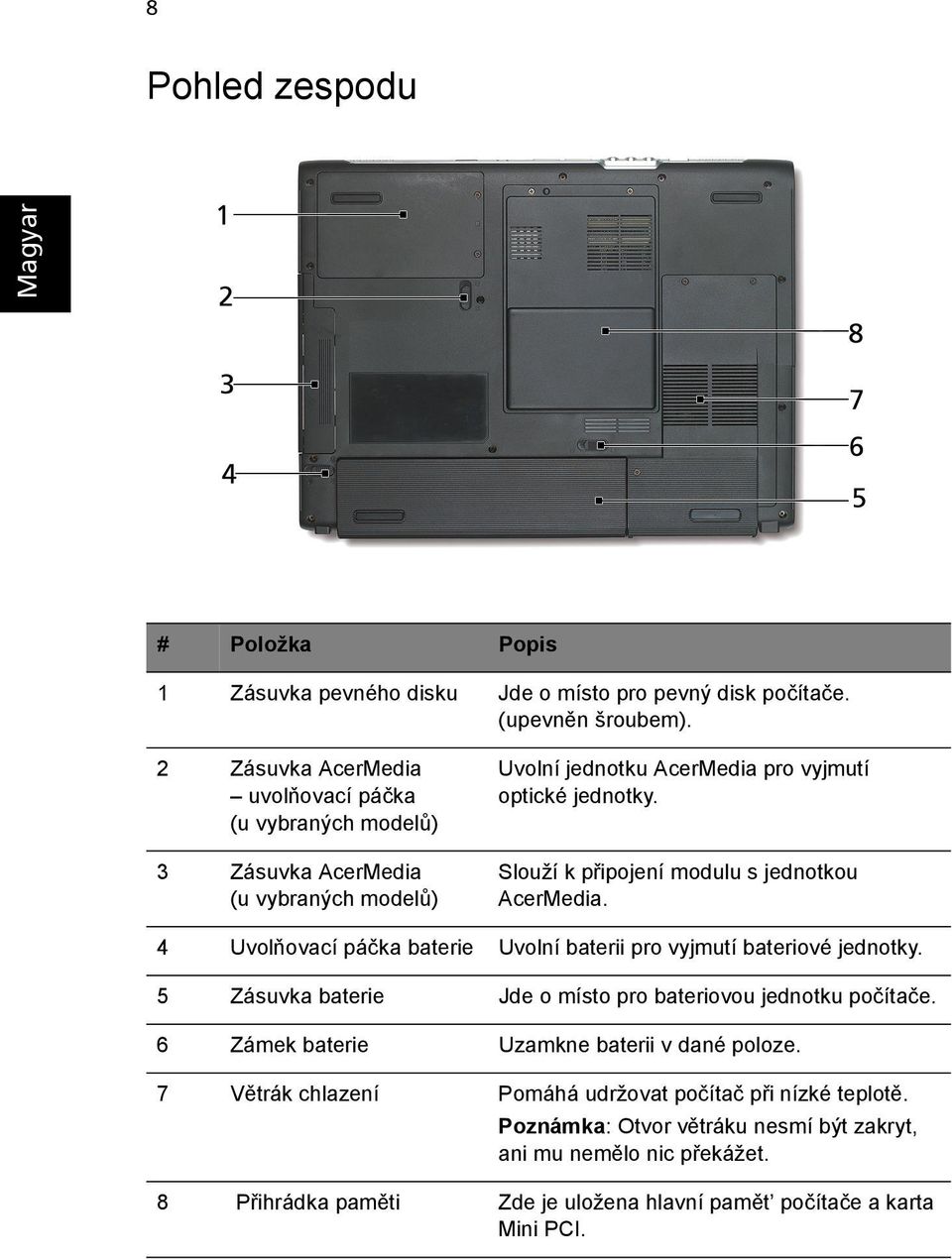 3 Zásuvka AcerMedia (u vybraných modelů) Slouží k připojení modulu s jednotkou AcerMedia. 4 Uvolňovací páčka baterie Uvolní baterii pro vyjmutí bateriové jednotky.