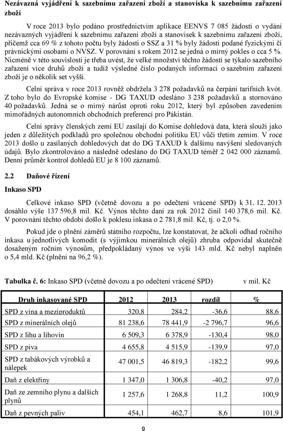 V porovnání s rokem 2012 se jedná o mírný pokles o cca 5 %.