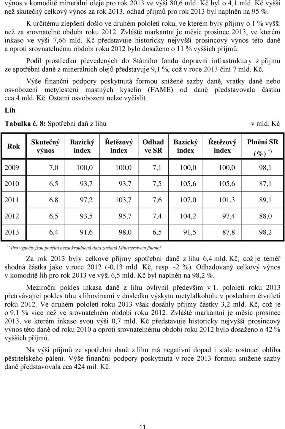 Kč představuje historicky nejvyšší prosincový výnos této daně a oproti srovnatelnému období roku 2012 bylo dosaženo o 11 % vyšších příjmů.