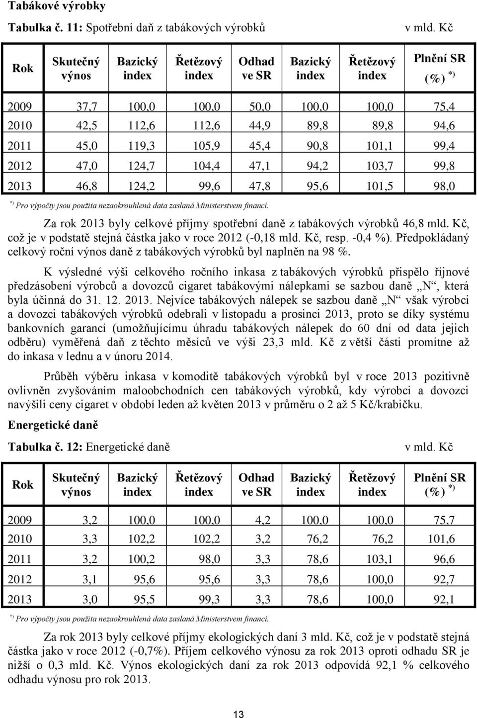 45,0 119,3 105,9 45,4 90,8 101,1 99,4 2012 47,0 124,7 104,4 47,1 94,2 103,7 99,8 2013 46,8 124,2 99,6 47,8 95,6 101,5 98,0 *) Pro výpočty jsou použita nezaokrouhlená data zaslaná Ministerstvem