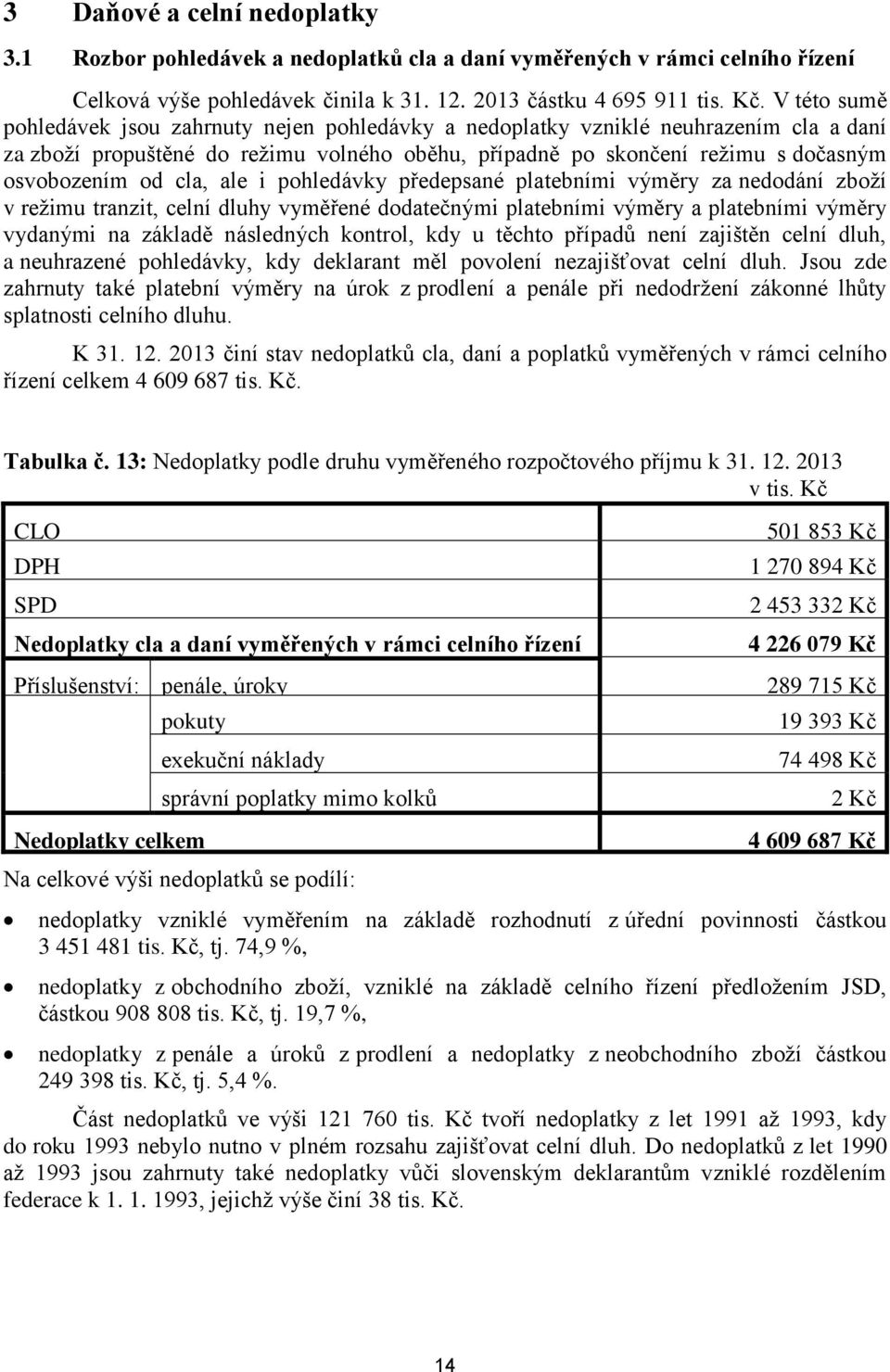 cla, ale i pohledávky předepsané platebními výměry za nedodání zboží v režimu tranzit, celní dluhy vyměřené dodatečnými platebními výměry a platebními výměry vydanými na základě následných kontrol,