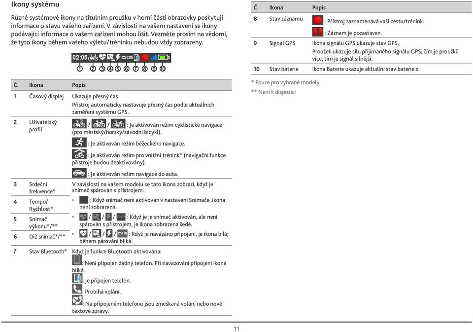 Ikona Popis 1 2 3 4 5 6 7 8 9 10 1 Časový displej Ukazuje přesný čas. Přístroj automaticky nastavuje přesný čas podle aktuálních zaměření systému GPS.