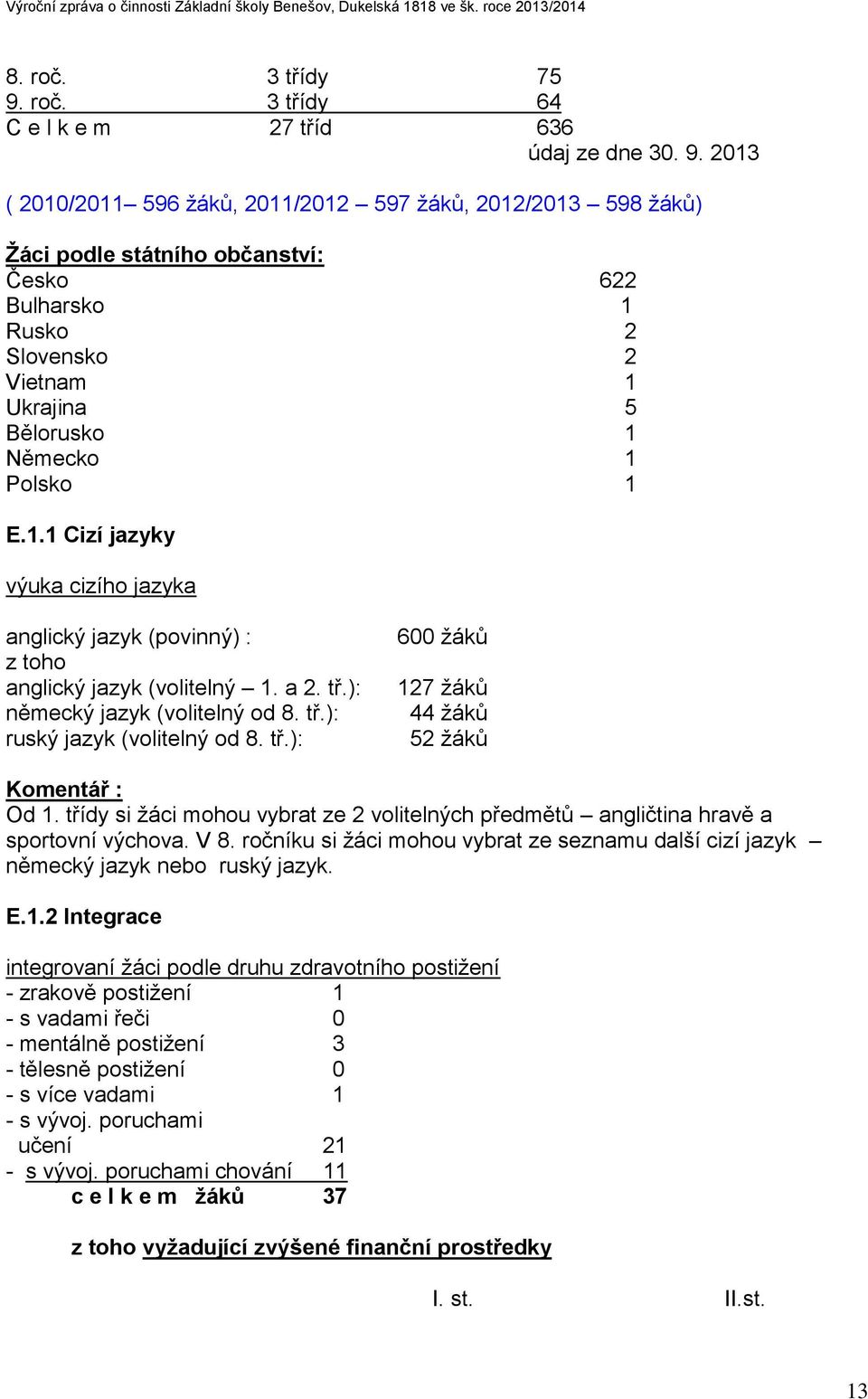 2013 ( 2010/2011 596 žáků, 2011/2012 597 žáků, 2012/2013 598 žáků) Žáci podle státního občanství: Česko 622 Bulharsko 1 Rusko 2 Slovensko 2 Vietnam 1 Ukrajina 5 Bělorusko 1 Německo 1 Polsko 1 E.1.1 Cizí jazyky výuka cizího jazyka anglický jazyk (povinný) : z toho anglický jazyk (volitelný 1.