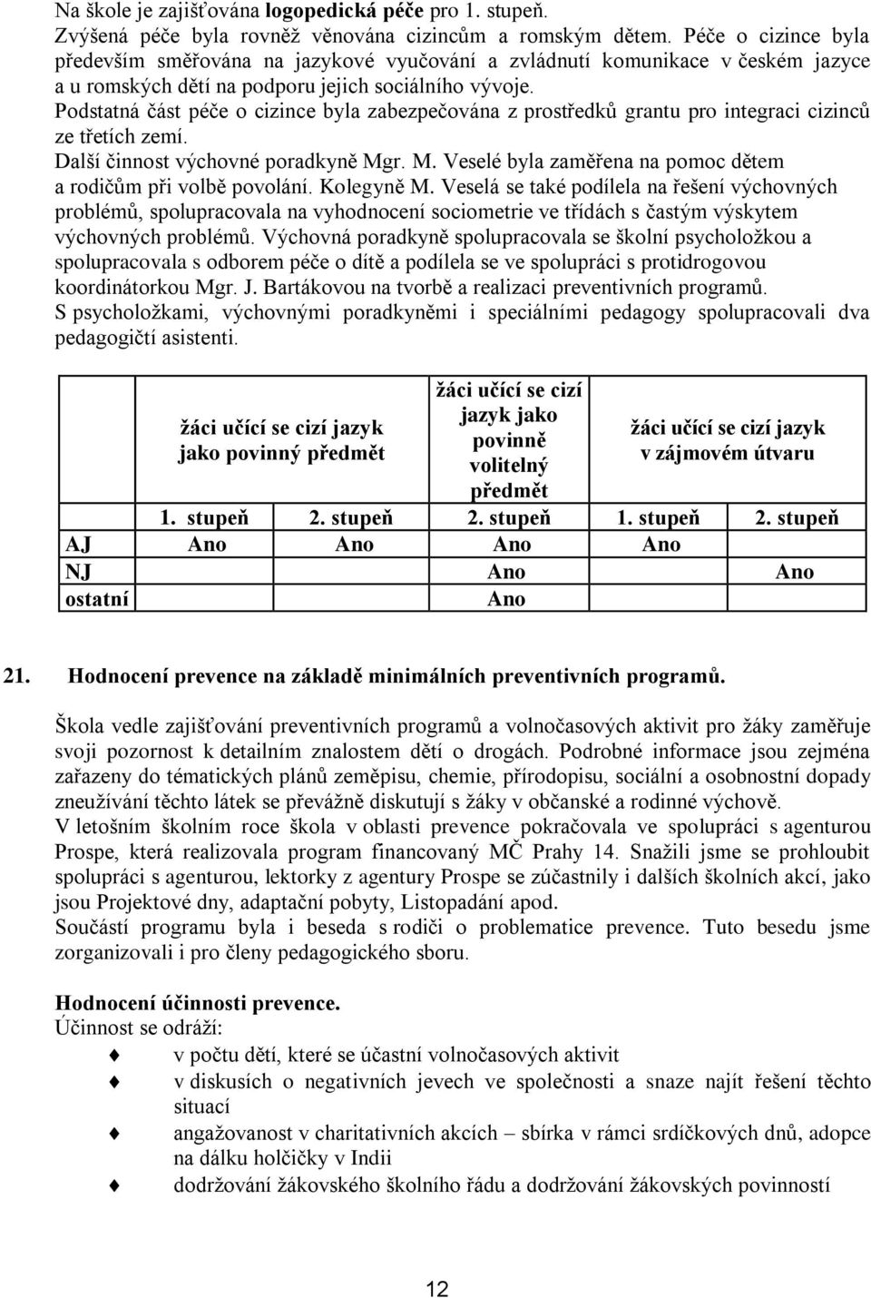 Podstatná část péče o cizince byla zabezpečována z prostředků grantu pro integraci cizinců ze třetích zemí. Další činnost výchovné poradkyně Mg