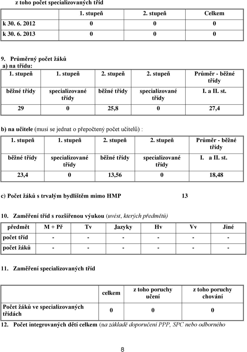 stupeň 2. stupeň Průměr - běžné třídy běžné třídy specializované třídy běžné třídy specializované třídy I. a II. st. 23,4 0 13,56 0 18,48 c) Počet žáků s trvalým bydlištěm mimo HMP 13 10.