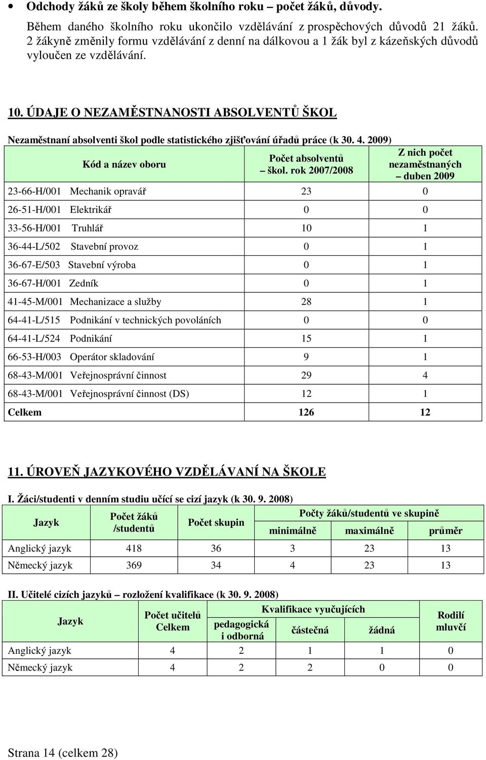 ÚDAJE O NEZAMĚSTNANOSTI ABSOLVENTŮ ŠKOL Nezaměstnaní absolventi škol podle statistického zjišťování úřadů práce (k 30. 4. 2009) Kód a název oboru Počet absolventů škol.