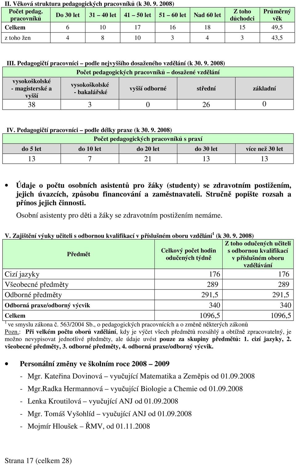 Pedagogičtí pracovníci podle nejvyššího dosaženého vzdělání (k 30. 9.