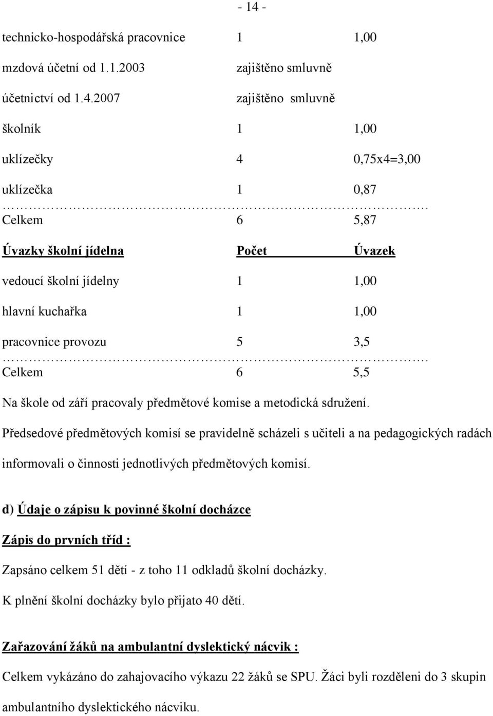 Celkem 6 5,5 Na škole od září pracovaly předmětové komise a metodická sdružení.