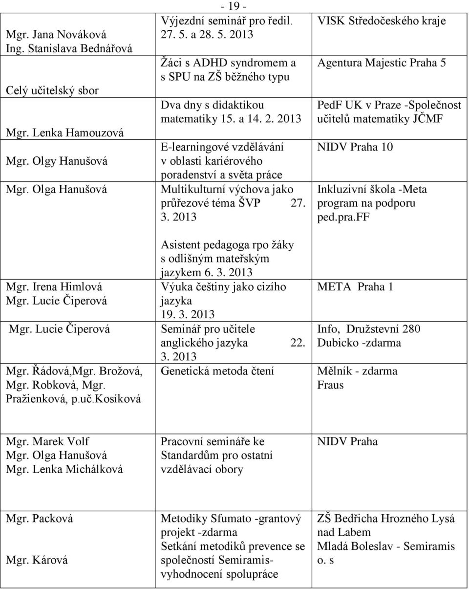 a 14. 2. 2013 E-learningové vzdělávání v oblasti kariérového poradenství a světa práce Multikulturní výchova jako průřezové téma ŠVP 27. 3.