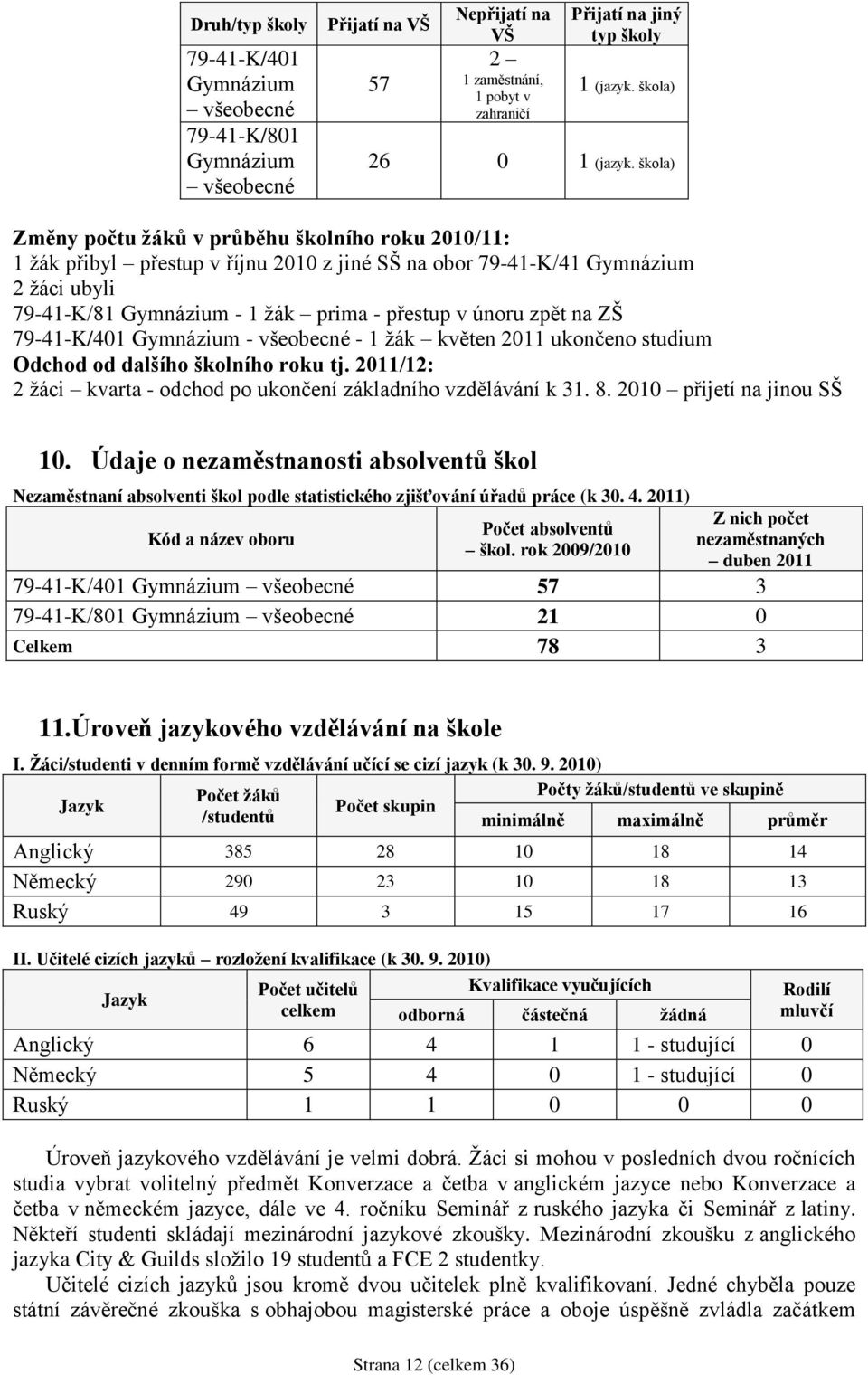 škola) Změny počtu ţáků v průběhu školního roku 2010/11: 1 ţák přibyl přestup v říjnu 2010 z jiné SŠ na obor 79-41-K/41 Gymnázium 2 ţáci ubyli 79-41-K/81 Gymnázium - 1 ţák prima - přestup v únoru