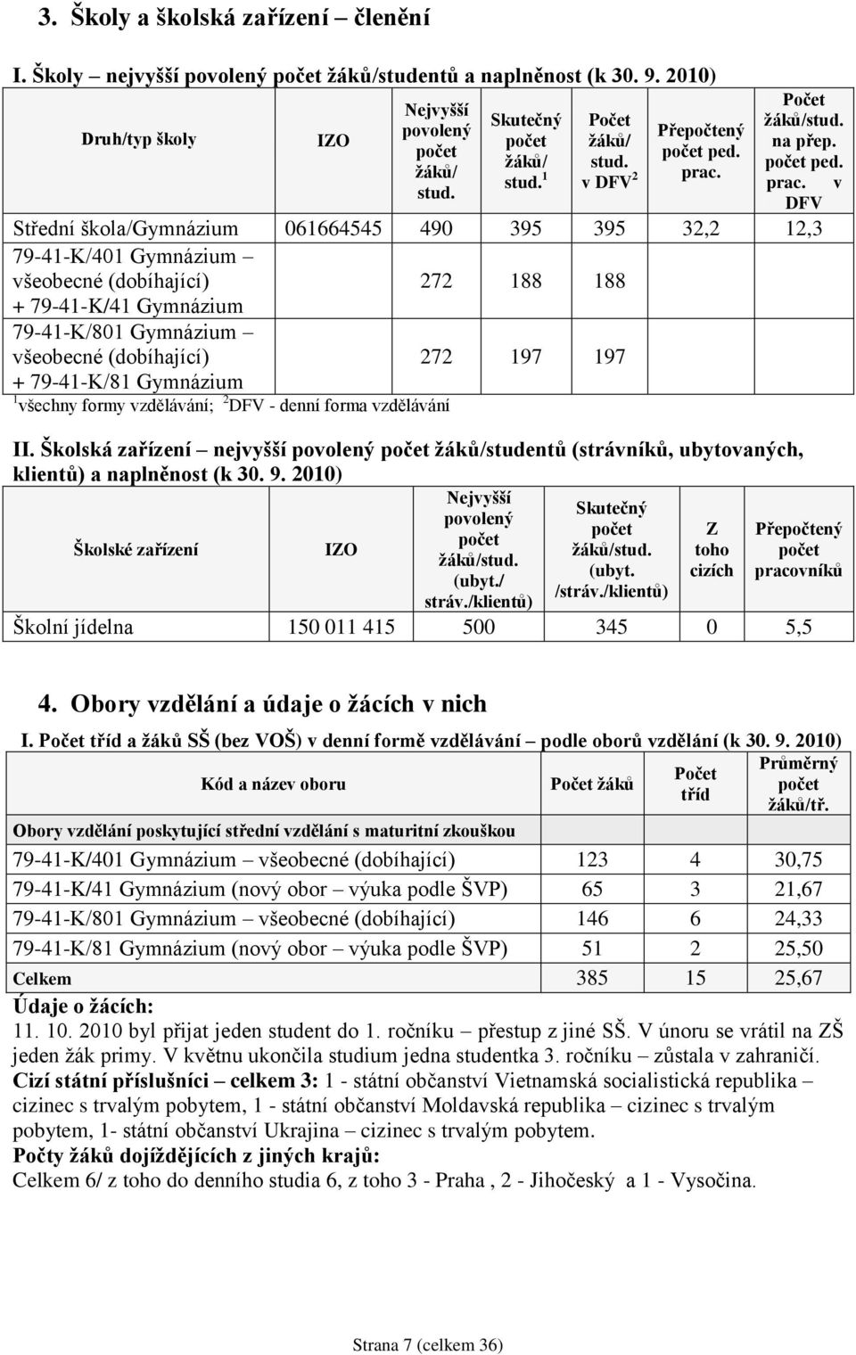 prac. Počet ţáků/stud. na přep. počet ped.