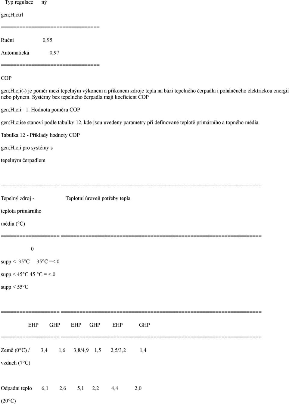 Hodnota poměru COP gen;h;c;ise stanoví podle tabulky 12, kde jsou uvedeny parametry při definované teplotě primárního a topného média.