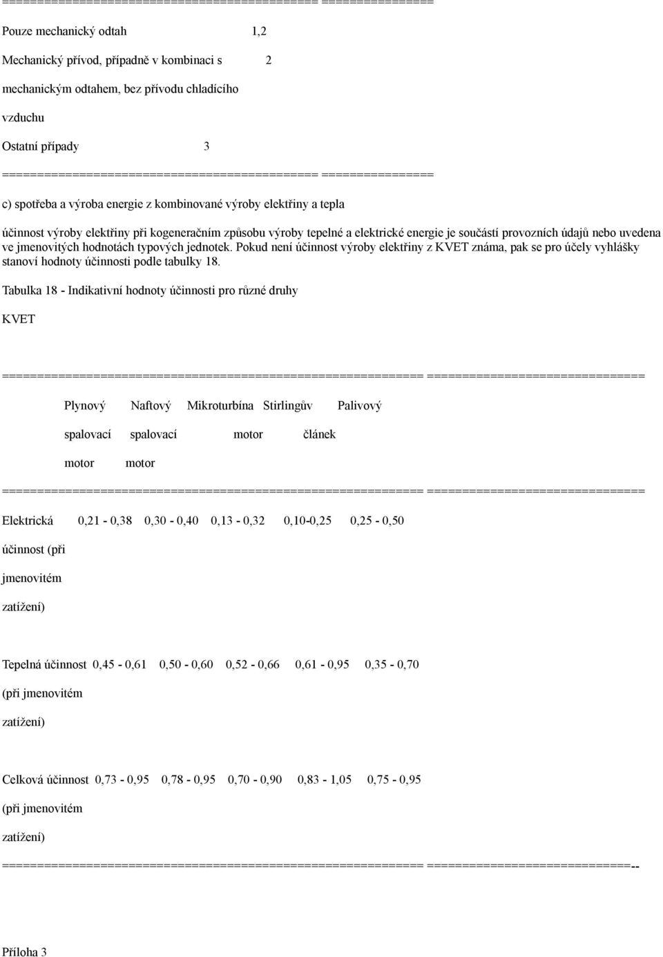 tepelné a elektrické energie je součástí provozních údajů nebo uvedena ve jmenovitých hodnotách typových jednotek.